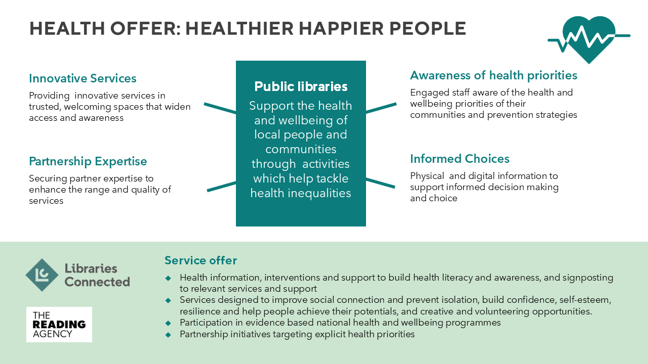 An infographic for the Health Offer.