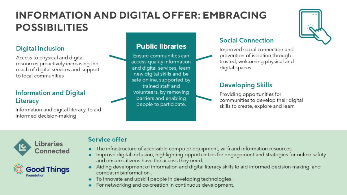 The Information and Digital infographic.